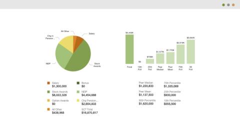 Illustration with pie chart and bar graph